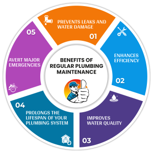 Benefits of Regular Plumbing Maintenance